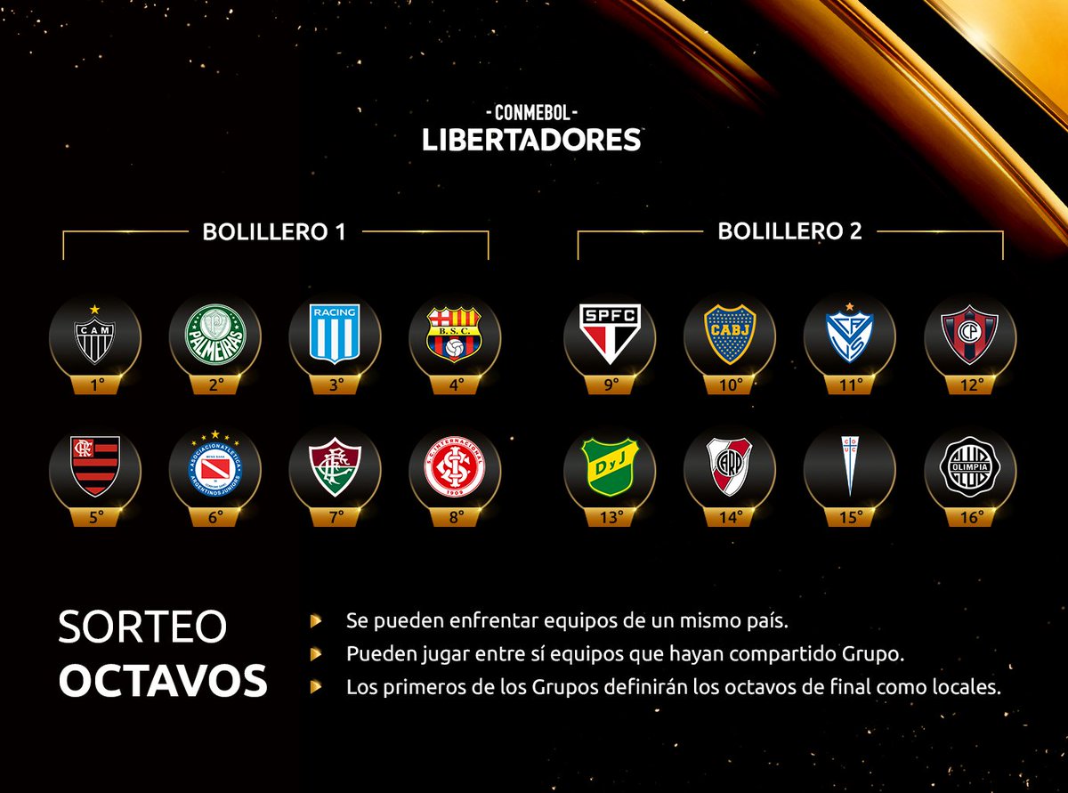 Libertadores's tweet photo. 📌 ¡Los bolilleros, las claves y lo que hay que saber del sorteo de este martes de los octavos de final de la CONMEBOL #Libertadores!

📱💻📺 Miralo en VIVO 👉 https://t.co/yhorvLIKDz https://t.co/R3YeBLc1Tt