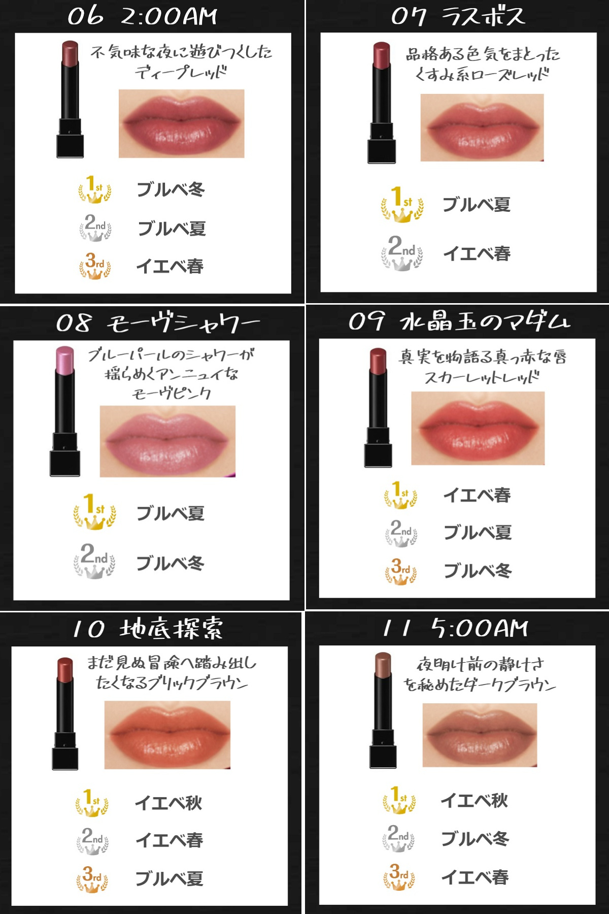キュル美 プチプラコスメ 100均コスメ愛用の元美容部員 在 Twitter 上 リップモンスターに似合うパーソナルカラーを紹介 今回は 店頭でも売り切れ続出のkateの新作 リップリップモンスターの特集よ 全11色について それぞれ どのパーソナルカラーに