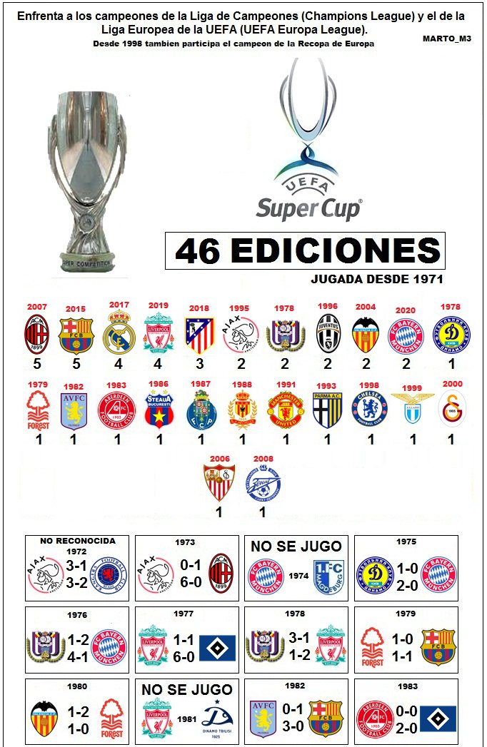 Ganadores de la supercopa de europa