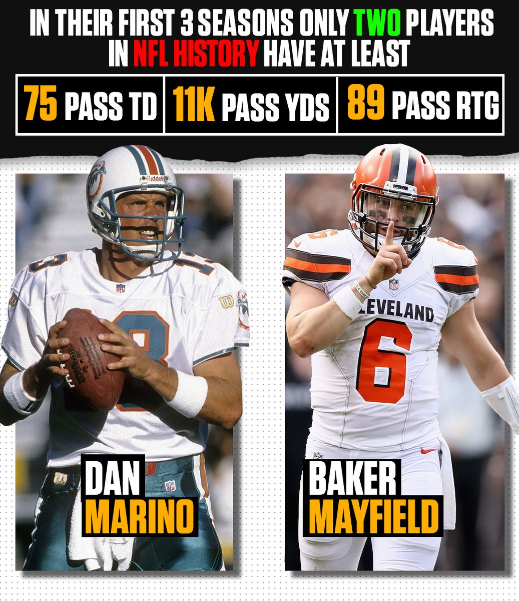CBSSportsHQ's tweet photo. In their first 3 seasons, only two players in NFL history have at least 11k pass yds, 75 pass TD, and an 89 passer rating:

Baker Mayfield
Dan Marino

It's been a HISTORIC start to Baker's career. https://t.co/yTlhEL6BgC
