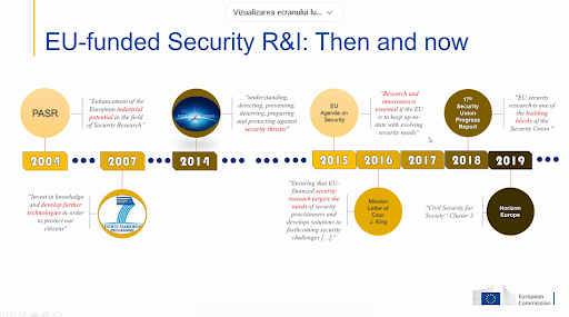 BEIA participates in #Security Mission Information &amp; Innovation Group (SMI2G) Event on 31st May – 1st June 2021. As a tradition, this event focuses on #security issues within the #European Framework Program for #Research and #Innovation.

📢Find out more: beiaro.eu/participation-…