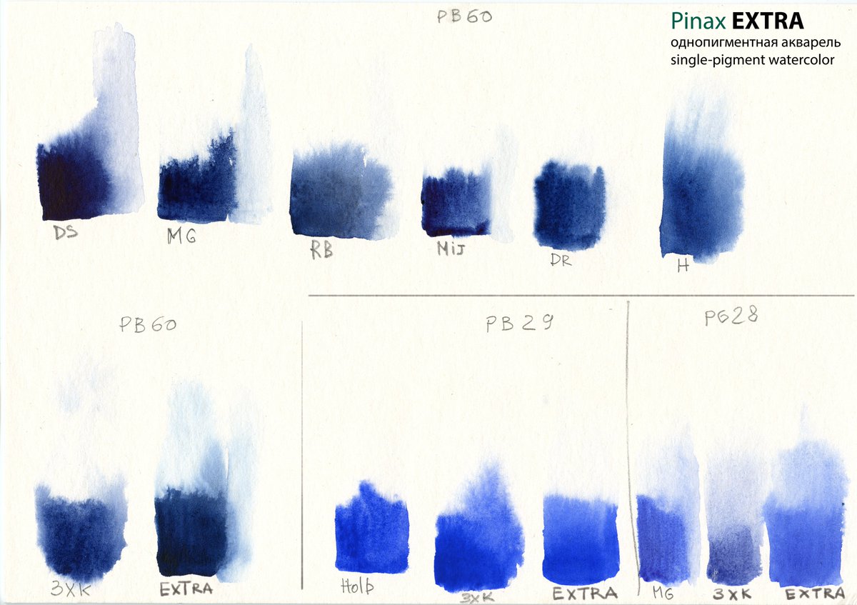 art_bat's tweet photo. EXTRA laboratory quality single-pigment watercolor paints
#watercolor #watercolorpaints #review #artsupplies #paints #ArtBatArsenal #акварель #краски #пигмент #художественныематериалы #сравнение #ArtBatDiversion #colorchart #colors #colorswatch #watercolorchart #EXTRA #Pinax https://t.co/N45FzYCp9Q