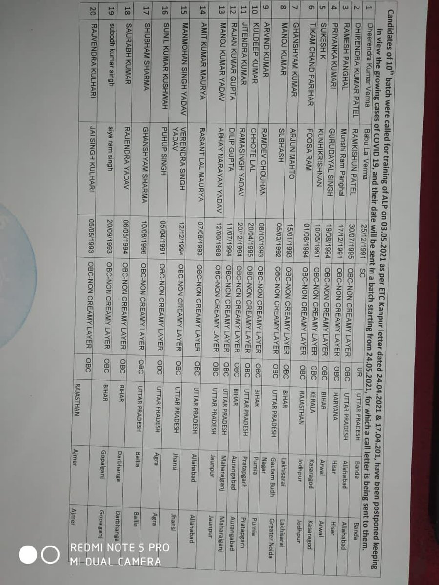 PUNEETP59095918's tweet photo. @Sr_DPO_C #Start_ALP_Training
How we say your pandemic excuse is right.ETC Kanpur in up where candidates are participating in training but zrti chandausi is closed.please instantly open the zrtis&start our training recentlyЁЯЩП@GM_NRly @IrpofRaman @PiyushGoyal @Architguptajii @NewsStationTV https://t.co/9XyIeTwaFu