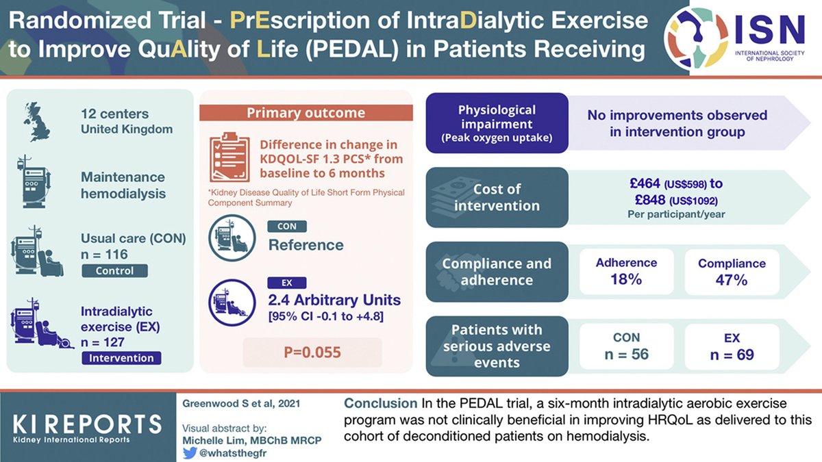 Global Renal Exercise Network tweet media