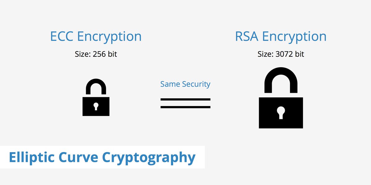 NextDNS (@nextdns) on Twitter photo NextDNS switched to the new full ECDSA certificate chain of <a href="/letsencrypt/">Let's Encrypt</a>. Its smaller size is perfect for faster DoH/DoT handshakes. If you pin our certs, do not forget to update it. NextDNS switched to the new full ECDSA certificate chain of <a href="/letsencrypt/">Let's Encrypt</a>. Its smaller size is perfect for faster DoH/DoT handshakes. If you pin our certs, do not forget to update it.