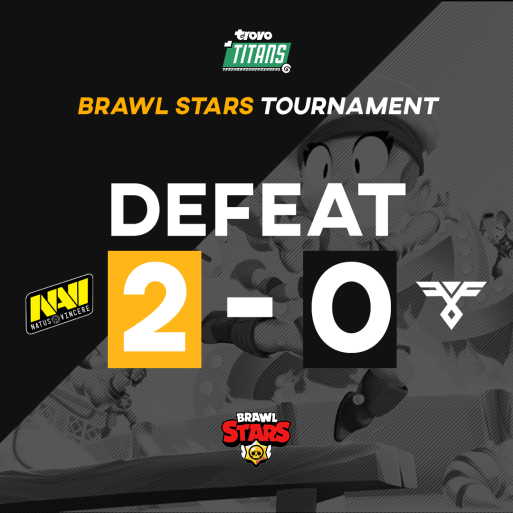 4real_gg's tweet photo. #BS | Results
๐ @TrovoTitans 5000โฌ cup
๐ @natusvincere
โ 0-2
On saturday 15th we qualified for the @TrovoTitans Brawl Stars qualifiers but in playoffs our first opponent was NAVI !
It has been a tough match but we managed to get the top 16 in tourney anyway ๐ช
#GOFDP ๐ค๐ https://t.co/8sqAFwxdtD