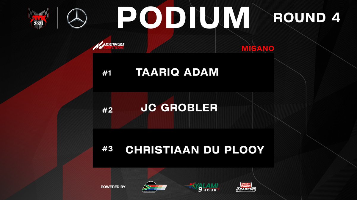 J.Grobler soaked up pressure from T.Adam for 20minutes, in the last 2 minutes and 30 seconds, Grobler made a mistake and Adam took 1st place!🔥  

Here are the podium placements for ACC:

🥇T.Adam
🥈J.Grobler
🥉C. Du Plooy

#RaceSeriously