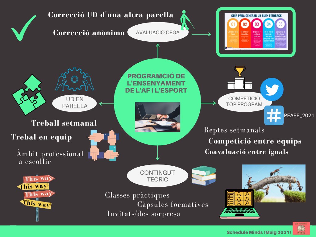 ScheduleMinds's tweet photo. Todo comienzo tiene su final, y todo final tiene un 
 nuevo comienzo. 🔄

Esta semana finalizamos otra asignatura📚 y que menos que despedirnos con un pequeño resumen de lo que ha sido nuestra experiencia educativa en esta asignatura.

Seguiremos programando!👋👋👋👋
#PEAFE_2021 https://t.co/KkxMsZaAqB