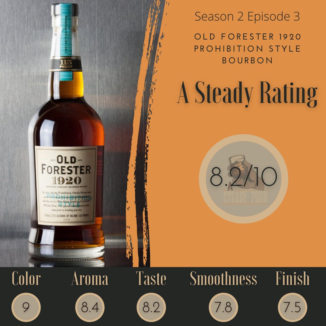asteadypour's tweet photo. 🥃Bourbon Review🥃

Old Forester 1920 highlights start with its great color; it has a rich aroma, a quick burst of complex flavors with a burn that leaves a medicinal cherry glaze on the palette. Listen to S2E3 for our full review!⬇️⬇️

https://t.co/XnwNOt2Y8X

#Bourbon #reviews https://t.co/yXMmUtLC0v