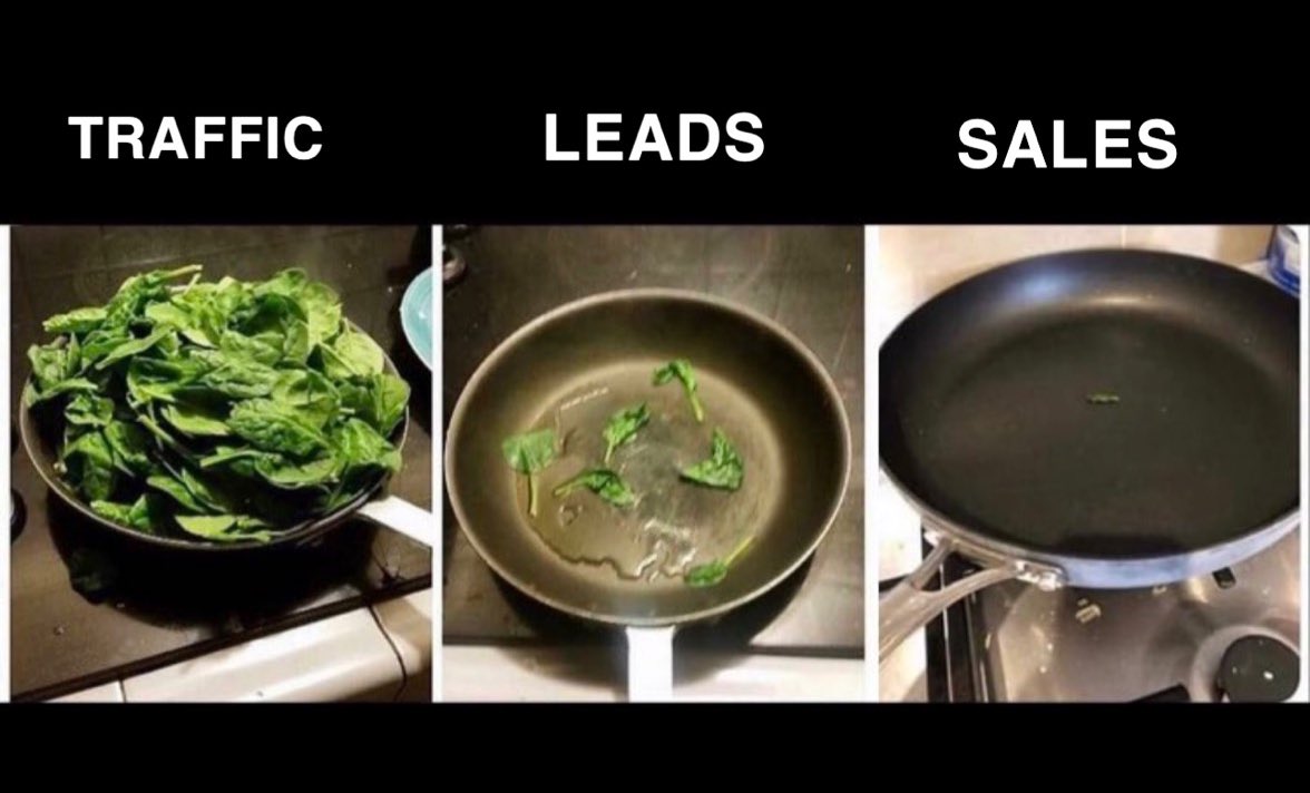 Digital Marketing explained.