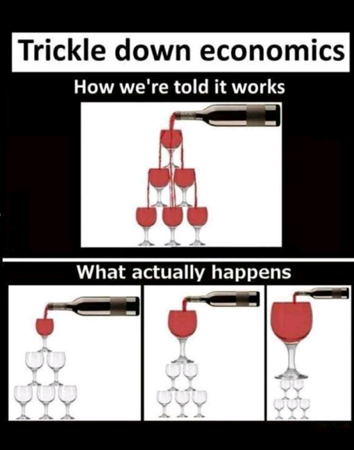 Trickle down economics: