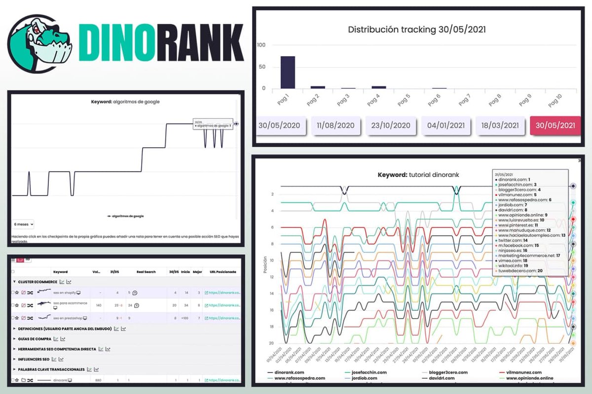 El mejor tracker SEO de posiciones en español:
🦖 Gráfica de distribución de keywords
🦖 Gráfica de SERPS de tus competidores (Top 20)
🦖 Gráfica individual de fluctuación de palabra clave
🦖 Posibilidad de tracking por cluster 
🦖 Tracking local
🦖 Real Search = posición real
👇