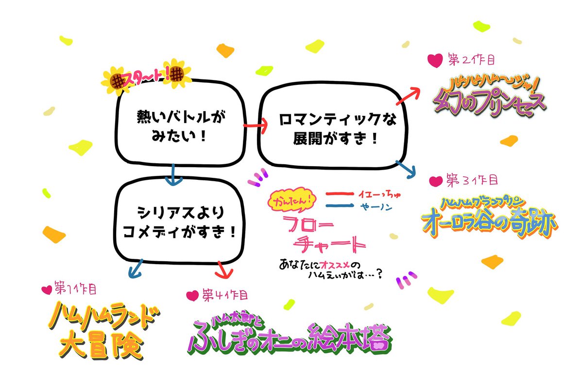 参考までに… 