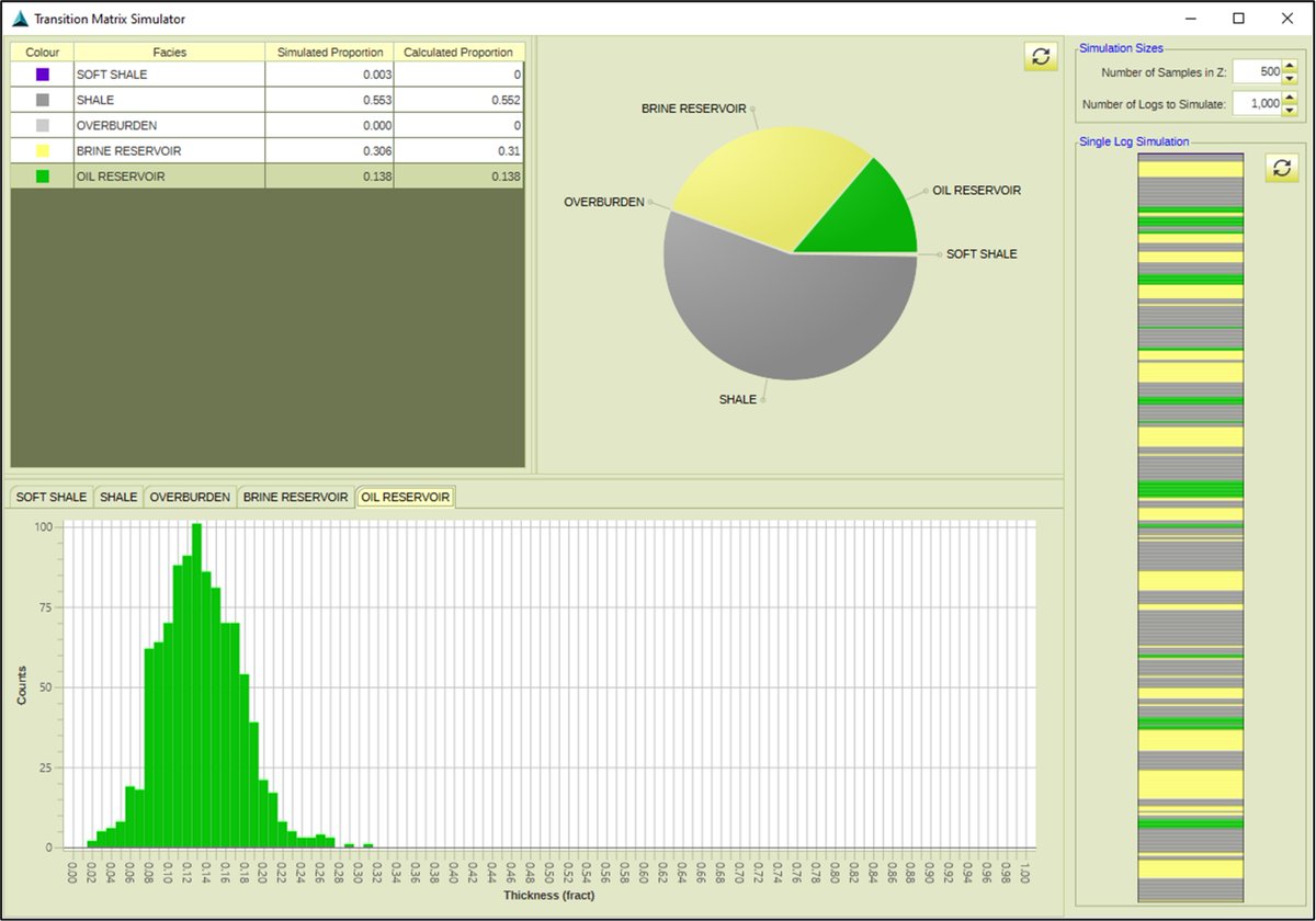 bayesian classification rokdoc