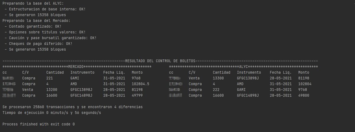 EmiPellegrino1's tweet image. Aprovechando el feriado de eeuu para probar un bot que concilia bases de datos. Imprime por pantalla las diferencias encontradas en una tabla. Siempre gracias a @maturivera y su excelente curso #PythonFromScratch