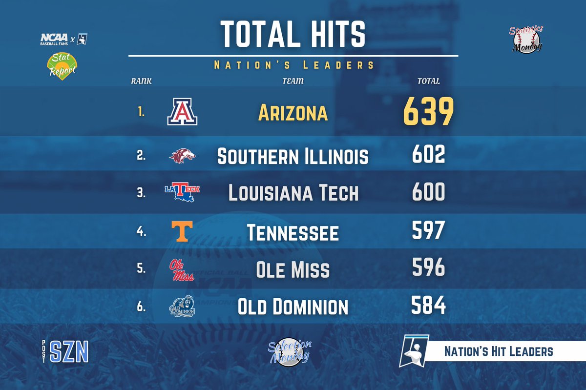 NCAA Baseball Fans tweet media