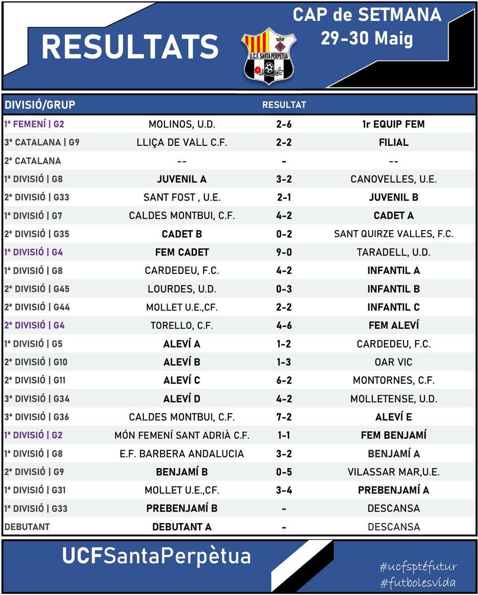 ⚽RESULTADOS FIN DE SEMANA⚽