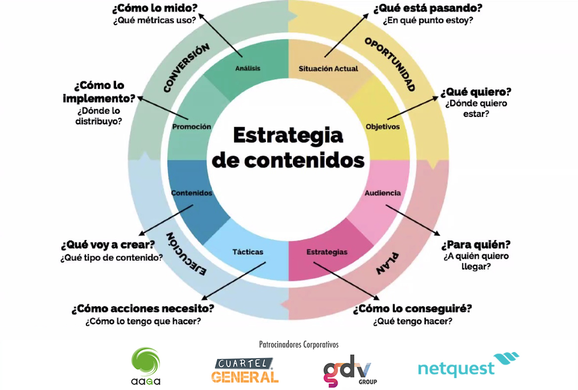 AmaiMexico's tweet photo. ¿Cómo hacer una buena estrategia de contenidos?

@andreavame 

#TalleresAMAI https://t.co/nXUY2JilPV