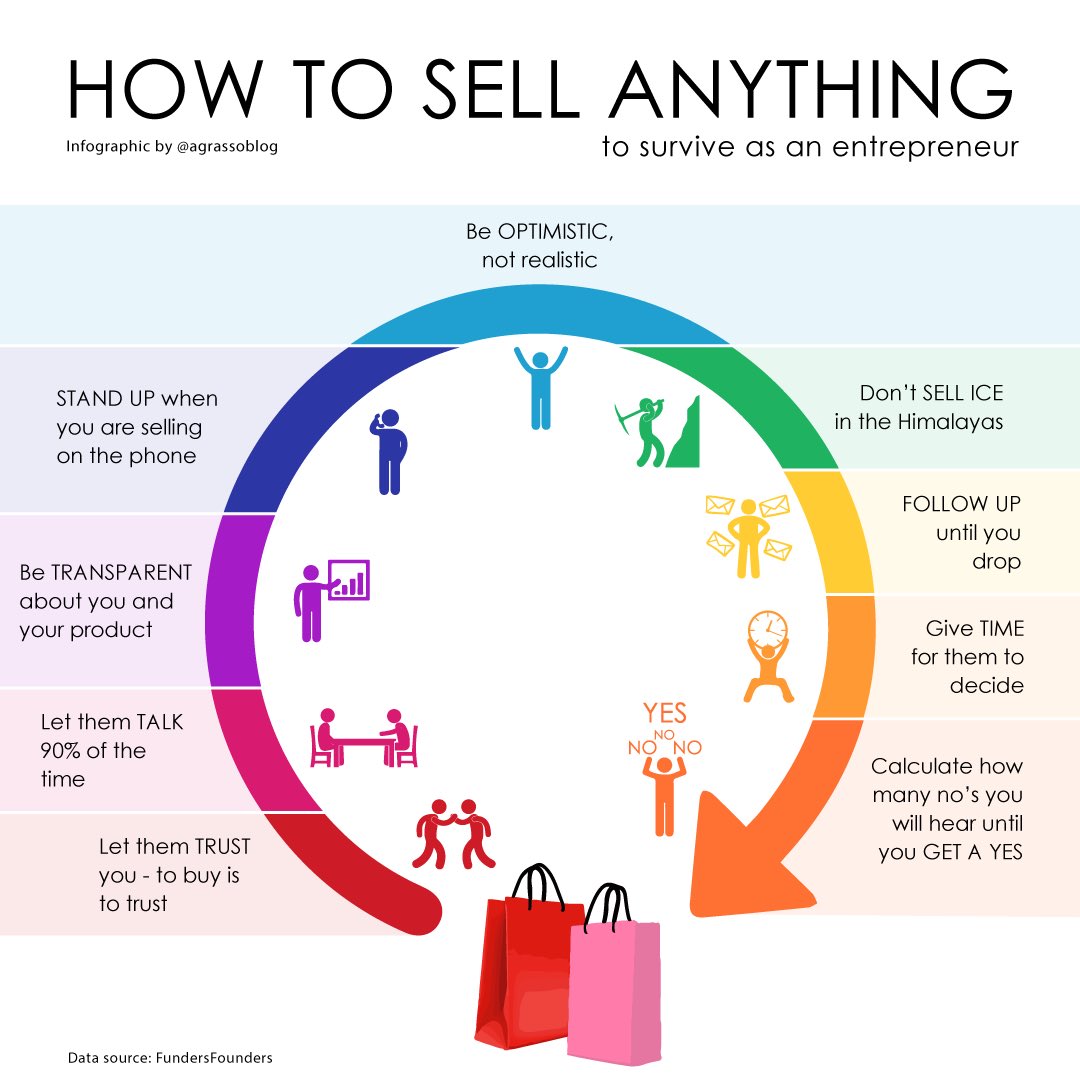 Learn from experts...