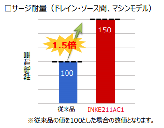 イサハヤ電子株式会社 Isahayaelec Twitter イサハヤ電子株式会社 Isahayaelec Twitter