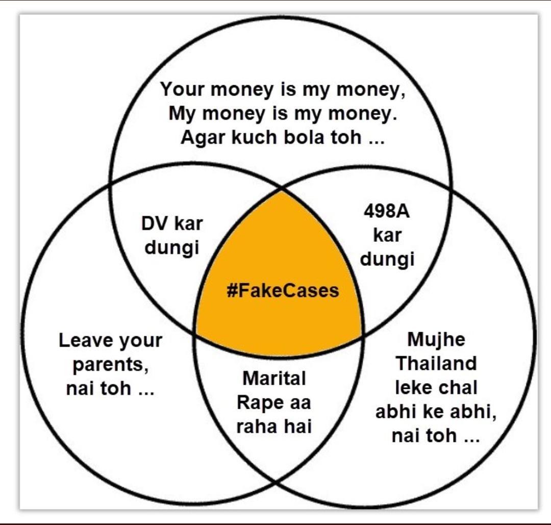 WarriorForMen1's tweet photo. Situation of every second MALE in INDIA...#PMOIndia #YogiAdityanath #MenToo #JudicialReformsNeedOfTime https://t.co/jFEIRdaMlJ