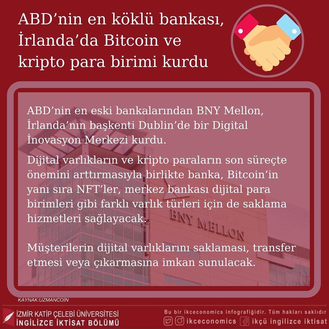 ikceconomics's tweet photo. ABD'nin en köklü bankalarından olan BNY Mellon, dijital varlık ve kripto paraların kullanımının artmasıyla yeni bir dijital inovasyon merkezi oluşturarak Merkez Bankaları gibi müşterilerine dijital varlık türlerini saklama fırsatı tanıyor #bnymellon #economy #nft #bitcoin2021 https://t.co/z459ApQ5O9