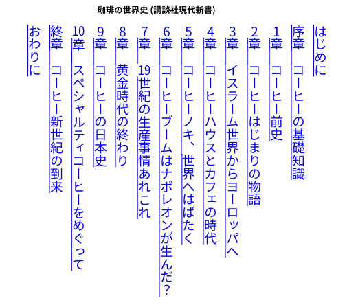 A List Of Tweets Between 世界四季報 And 21 Year 6 Month 1 Whotwi Graphical Twitter Analysis