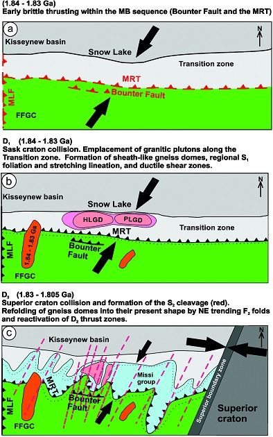 CanJEarthSci's tweet photo. A reinterpretation of the Snow Lake gold camp, Trans-Hudson Orogen, Canada: the use of cleavages as markers to correlate structures across deformed terranes #ThrustFault @HarquailES
https://t.co/8qLB4WfwcF https://t.co/LLUlQHkIvV