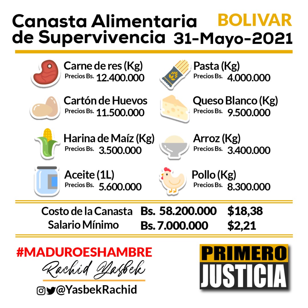 YasbekRachid's tweet image. 1/3#MaduroesHambre siguen las políticas hambreadoras del régimen para el pueblo de #Venezuela un #salariominimo que simplemente es una burla aunado a la falta de plan vacunacion masivo #VacunasParaTodos que no permite la reactivacion de la economía, y la hiperinflasion ....