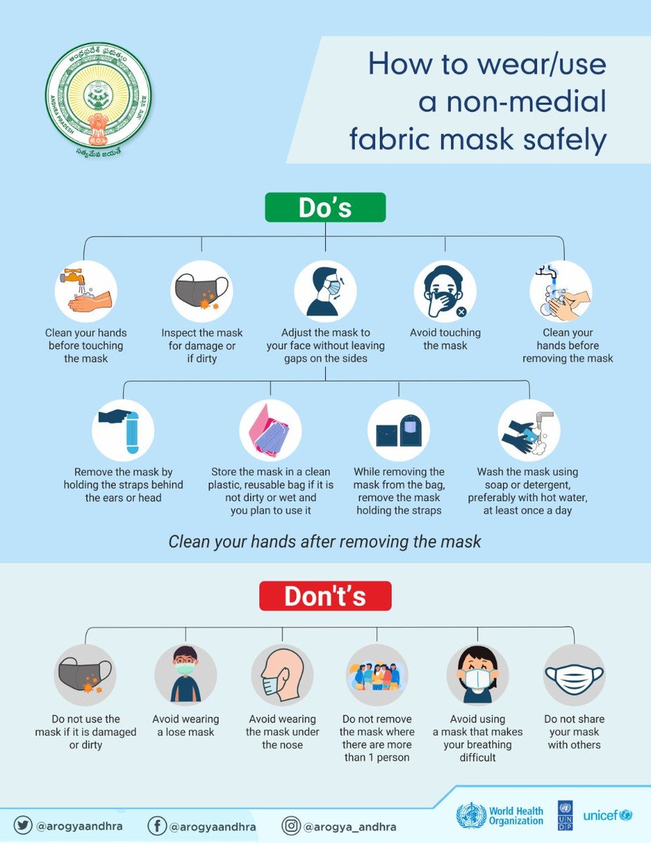 ArogyaAndhra's tweet photo. It is very important to wear a #mask to protect ourselves from #COVID19. Also, it is equally important to know do's and don'ts while wearing and removing a mask.
#MaskUpRight #APFightsCorona #COVID19Pandemic https://t.co/zGD1Ow6Qf2