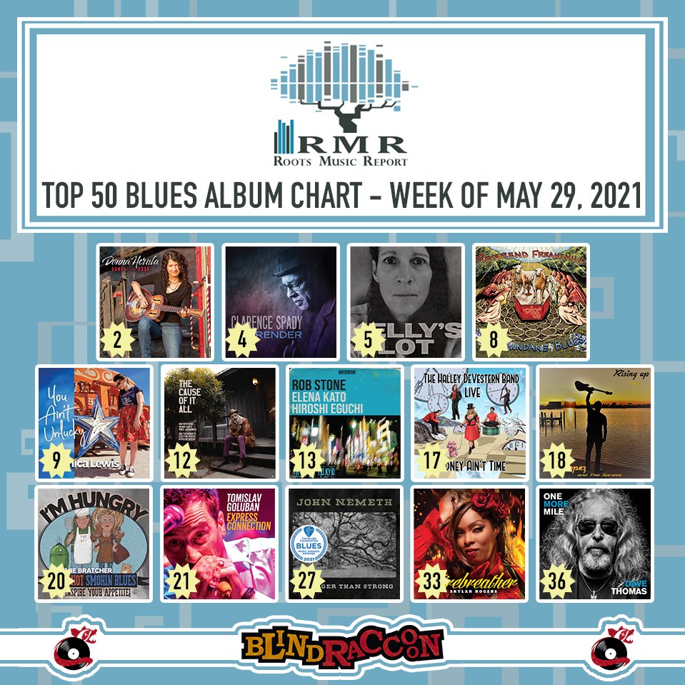 🎉CONGRATULATIONS to 
<a href="/DonnaHerula/">DonnaHerula</a> #clarencespady @KellysLotTweet @Revfreakchile <a href="/imVeronicaLewis/">Veronica Lewis</a> @therevamos <a href="/RobStoneBlues/">Rob Stone</a> #thehalleydevesternband <a href="/LopezAlexmusic/">alex lopez</a> <a href="/jimmiebratcher/">Jimmie Bratcher</a> <a href="/TomislavGoluban/">Tomislav Goluban (Little Pigeon)</a> <a href="/NemethMusic/">John Nemeth</a> <a href="/SkylarRogers15/">Skylar Rogers</a> <a href="/DaveTho07289523/">Dave Thomas</a> 
.
#rootsmusicreport #blindraccoon