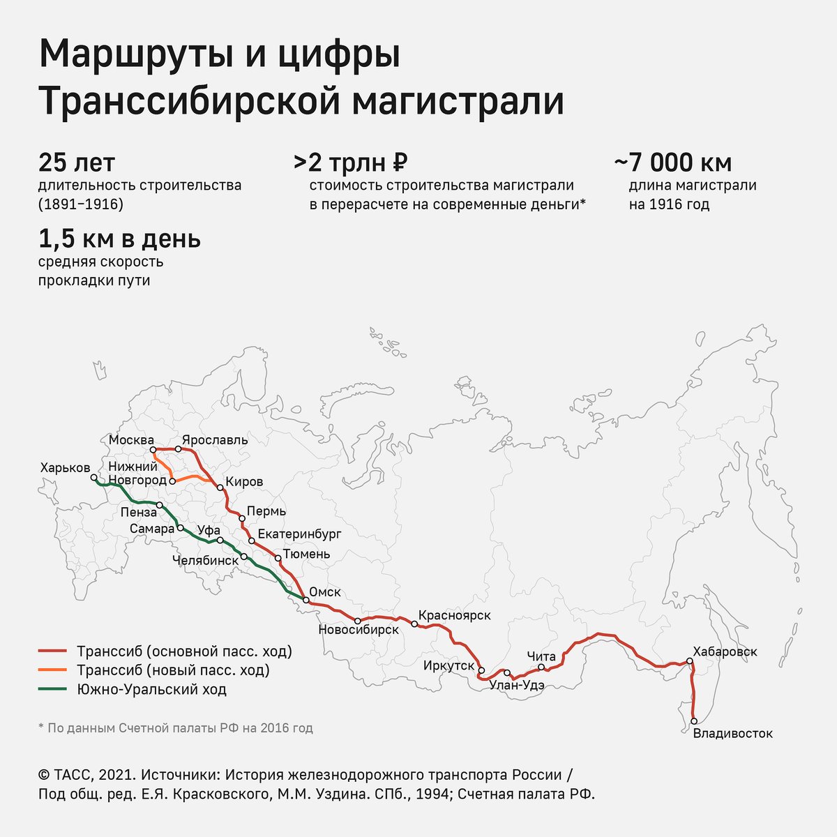 трасса владивосток москва
