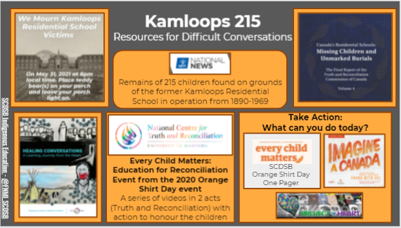 Attention Indigenous Allies: here is a list of resources to guide your learning and put it into action <a href="/FNMI_SCDSB/">SCDSB_IndigenousEd</a> <a href="/SCDSB_Schools/">Simcoe County District School Board</a> <a href="/SCDSBequity/">SCDSB DEI/ML Department</a> <a href="/SCDSB_PIT/">SCDSB Program</a>   bit.ly/3uxsNy5 <a href="/LerouxMrs/">Melissa Leroux</a>