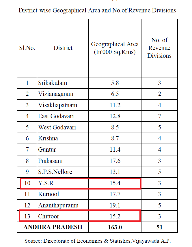 రాయలసీమ ~ Rayalaseema tweet media