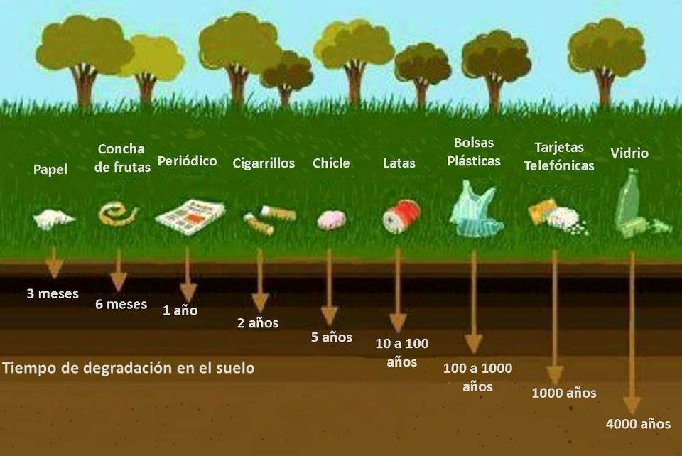 oguh27's tweet photo. "La Tierra proporciona lo suficiente para satisfacer las necesidades de cada hombre, pero no la codicia de cada hombre" - Mahatma Gandhi
Hoy más que nunca debemos de cuidar de nuestro planeta.
#PiensoMasConsumoMenos https://t.co/Dhy7FQNLhi