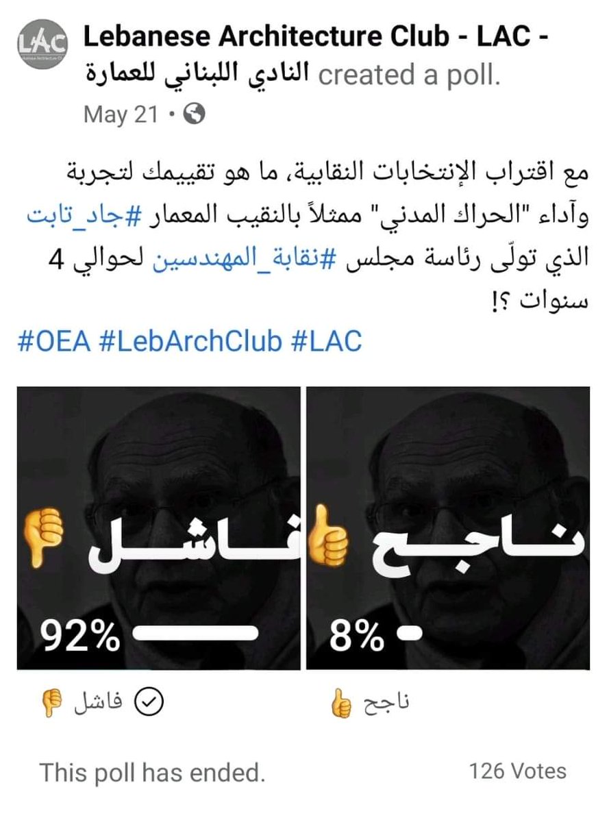بحسب نتائج التصويت... 92% من الذين صوّتوا يعتبرون أن آداء "الحراك المدني" عبر النقيب #جاد_تابت كان فاشلاً !!
.
m.facebook.com/story.php?stor…
.
#LAC