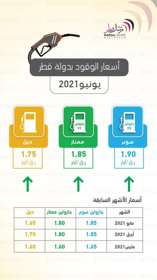 AsmaJaber_'s tweet photo. أرتفاع في أسعار الوقود بدولة #قطر لشهر يونيو 2021 https://t.co/XC2WmDcv7T