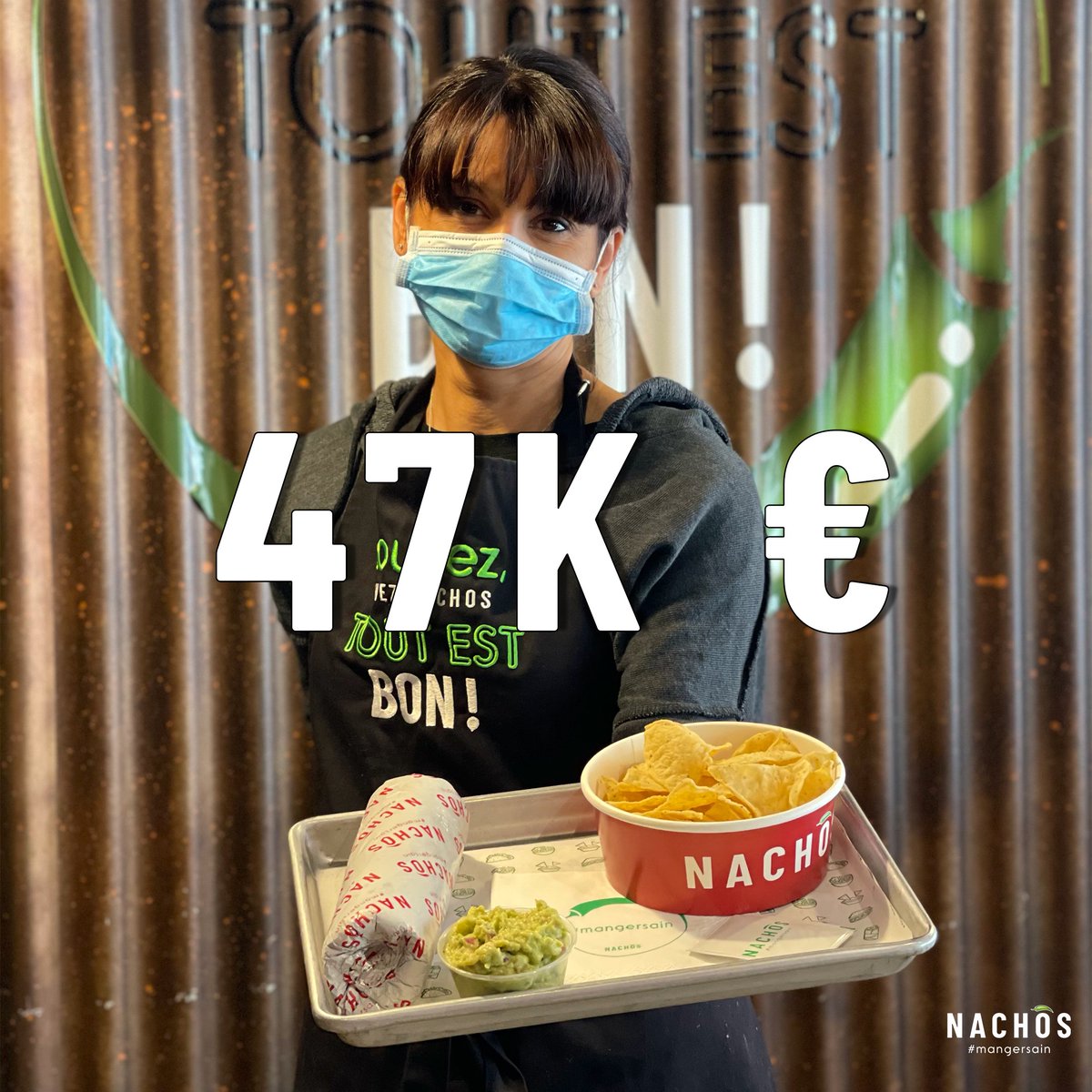 𝟰𝟳𝗞€ 𝗣𝗢𝗨𝗥 𝟭𝟮 𝗥𝗘𝗦𝗧𝗔𝗨𝗥𝗔𝗡𝗧𝗦 !

Beau record pour NACHOS lors de la réouverture des terrasses avec un chiffre d’affaires de 47k € sur l’ensemble de nos restaurants et seulement sur la journée de samedi !

#franchise #mangersain #entrepreneurship #entreprenariat