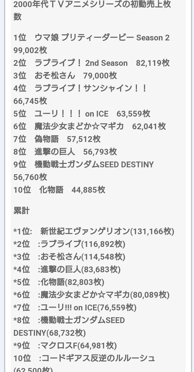 ウマ娘イラスト0601 ウマ娘2期bd売り上げが00年代初動覇権を塗り替えた Togetter ウマ娘イラスト0601 ウマ娘2期bd売り上げが00年代初動覇権を塗り替えた Togetter