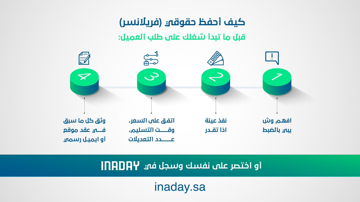 Inaday_SA's tweet photo. اللي أوله شرط آخره نور... https://t.co/6Hw7cqvaPu