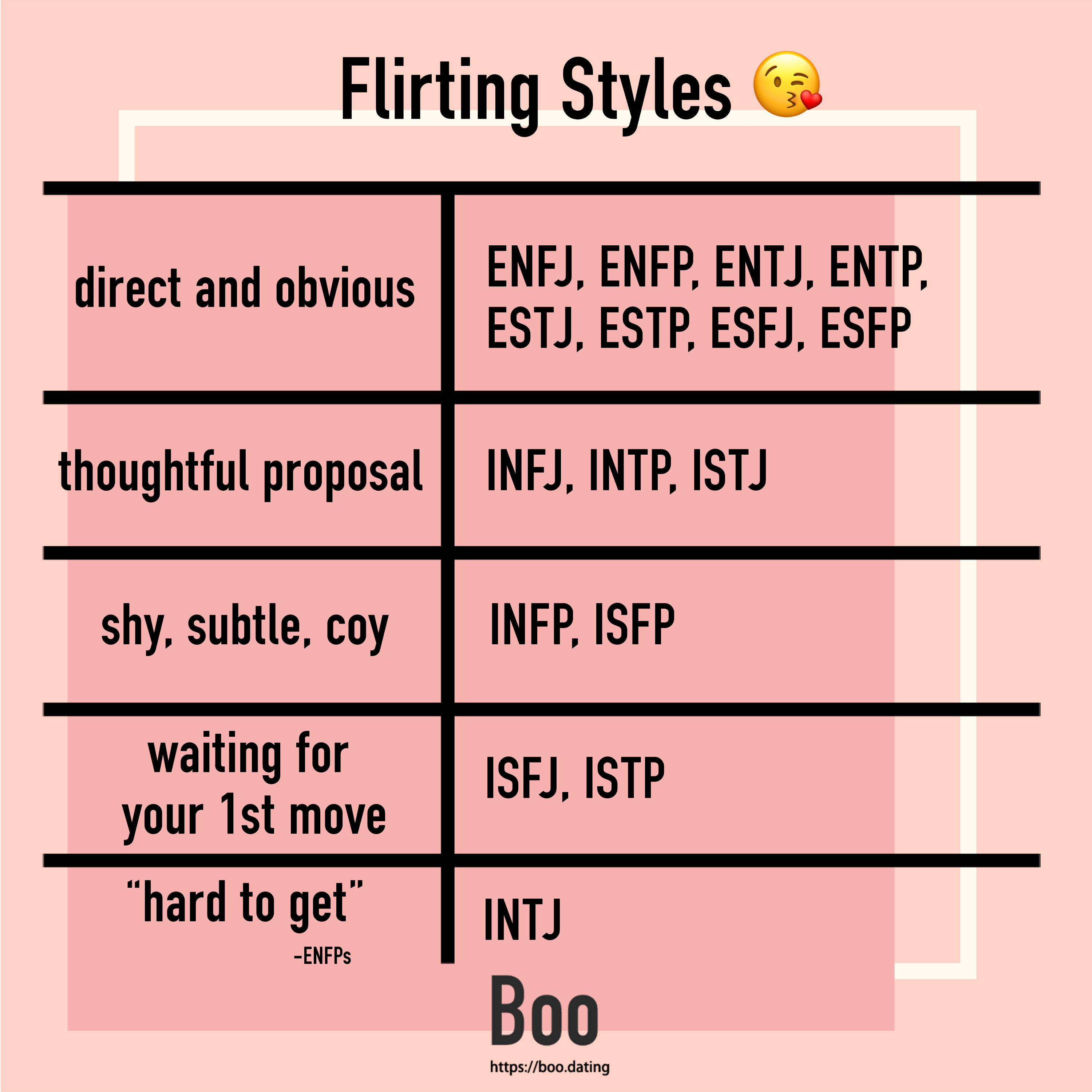 Infp Infj Dating Style