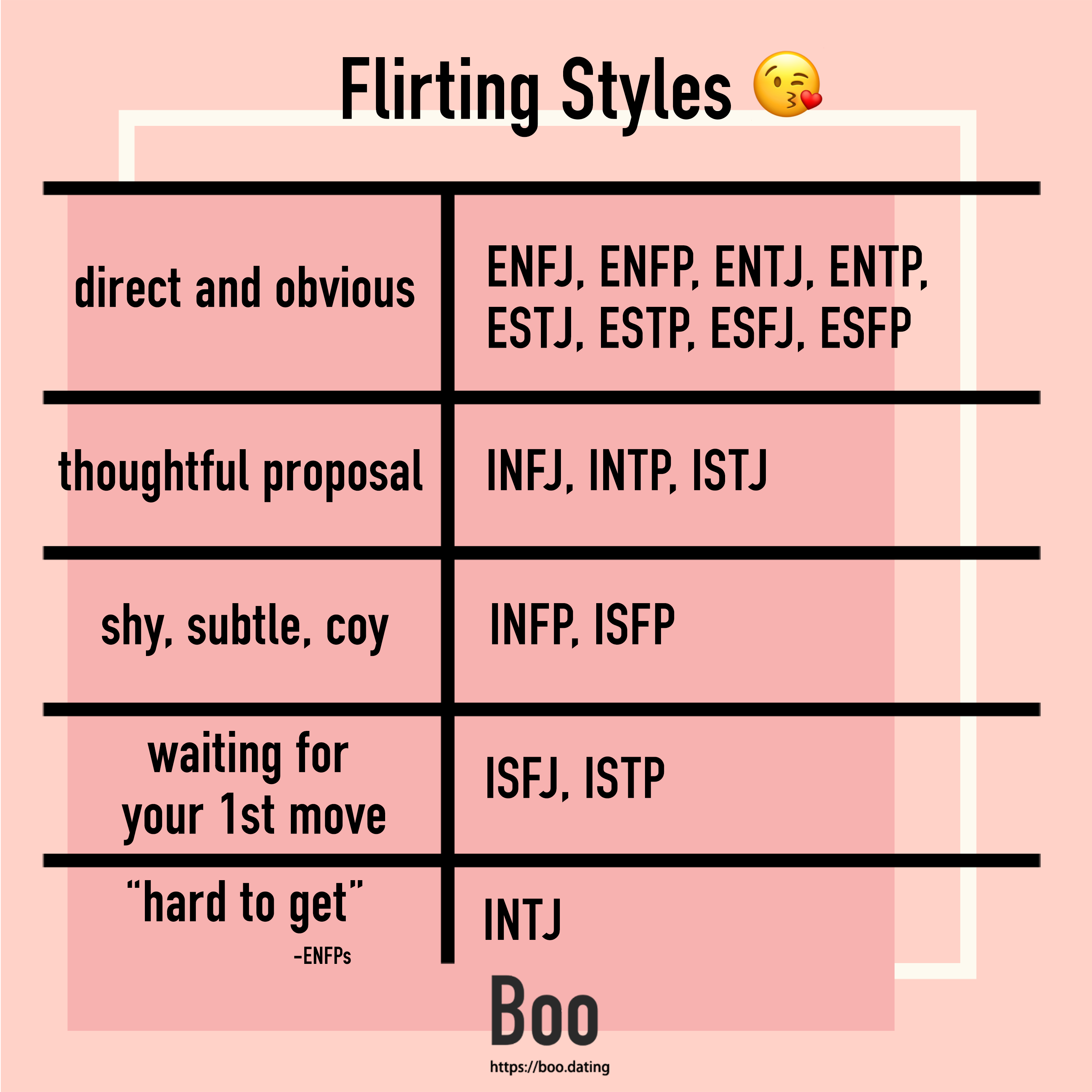 Boo Personality Universe Different Flirting Styles Of Different Mbti Personality Types Download The Boo App Now And Find Compatible Dates And Friends Mbti Infj Infp Enfj Enfp Intj Intp