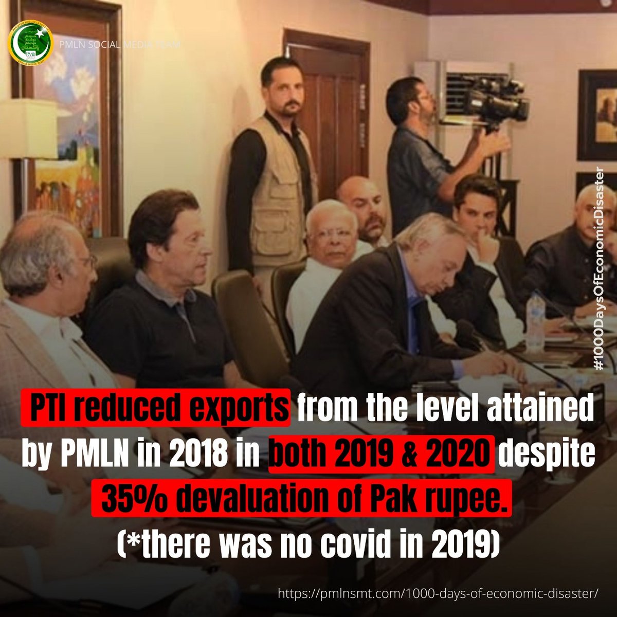 PTI reduced exports from the level attained by PMLN in 2018 in both 2019 &amp; 2020 despite 35% devaluation of Pak rupee. (Remember: there was no covid in 2019)