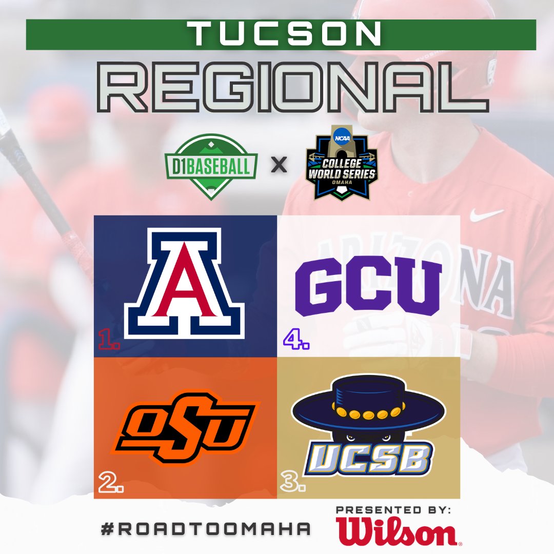 d1baseball's tweet image. The Tucson Regional

1. @ArizonaBaseball 
2. @OSUBaseball 
3. @UCSB_Baseball 
4. @GCU_Baseball