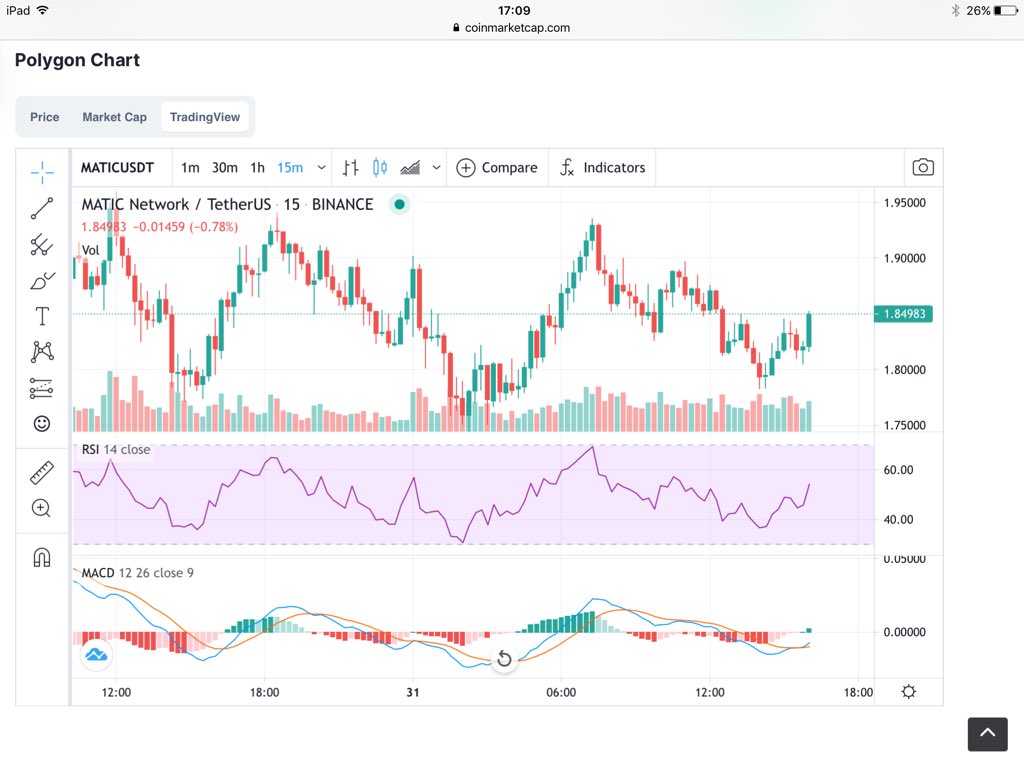learncodinguk's tweet image. Looks good for a leg up, hopefully... $matic