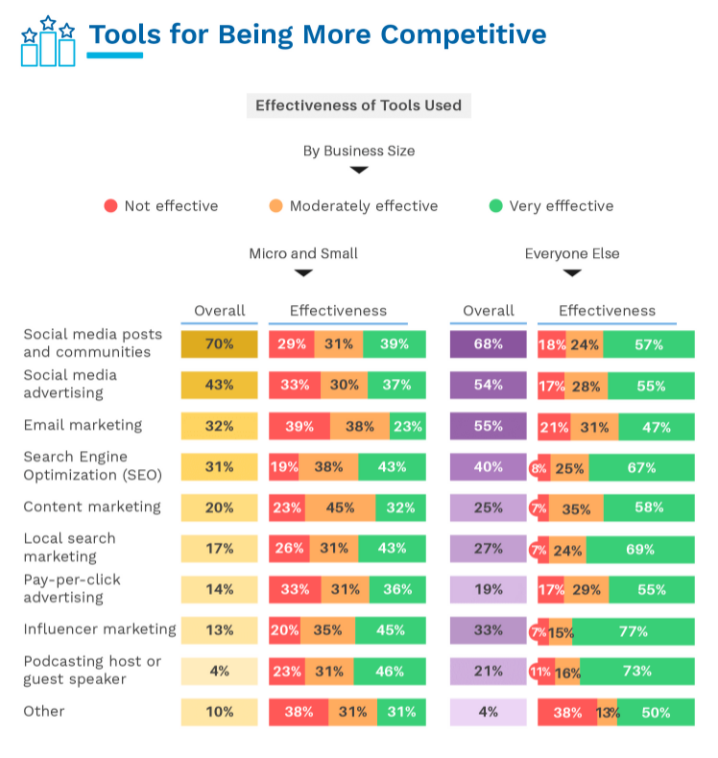 mysocialfirefly's tweet photo. Here's a great article analyzing the pros and cons of marketing on Facebook, Instagram, and Twitter. #socialmediamarketing  https://t.co/lR3ELgWWFW https://t.co/vqR1ZH89RB