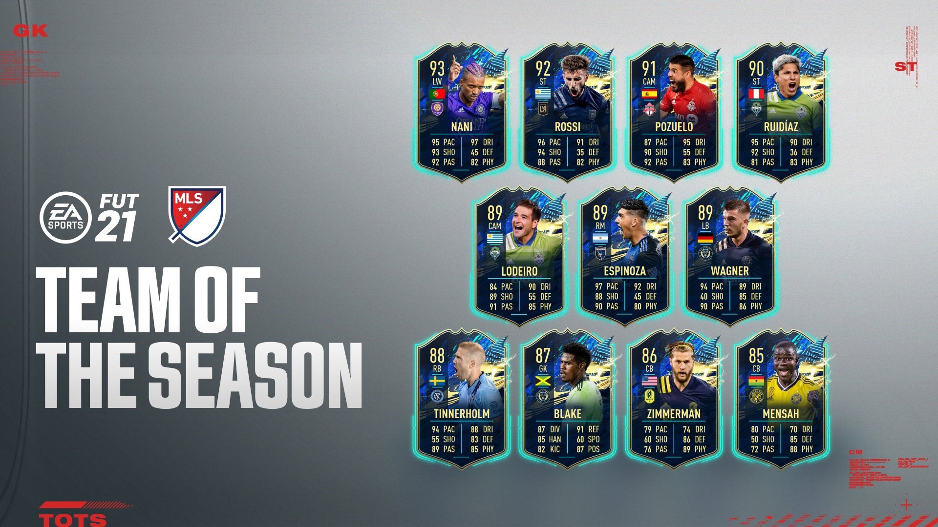 Patric on Twitter: "MLS &amp; ROW #TOTS 9/11 MLS ✓ 8/11 ROW ✓ Some upgrades  are a bit underwhelming to be honest, especially for players like Onuachu,  Zimmermann and Lodeiro but that