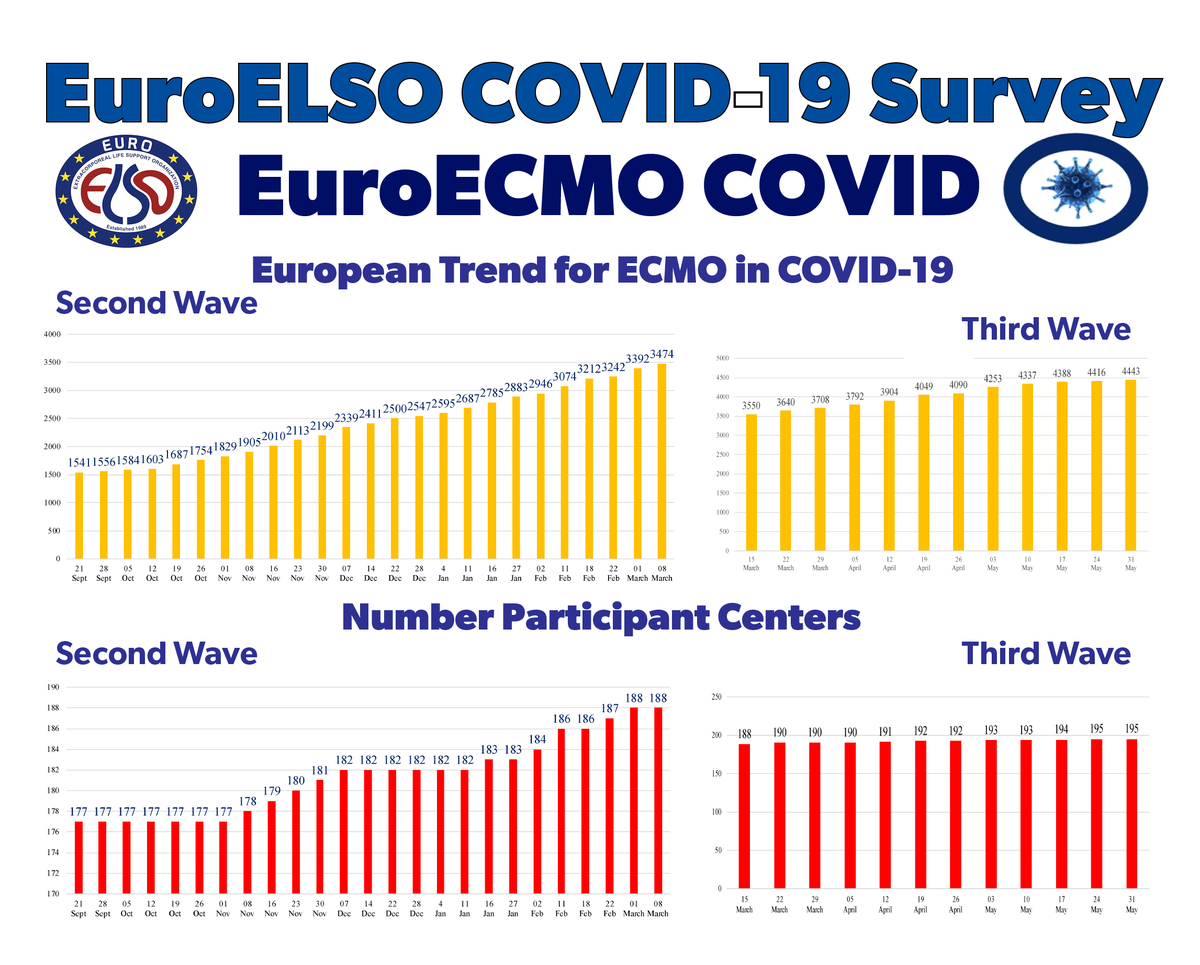 Euro Elso 2020 London
