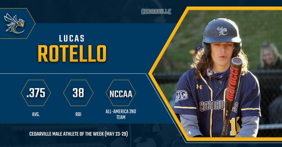 CONGRATS! The @cedarville 'Male Athlete of the Week' (May 23-29) is @CUJacketsBase sophomore @LUCASROTELLO15! MORE INFO: bit.ly/34waGyf @TheNCCAA All-American / .375 AVG / 38 RBI / #BackTheJackets