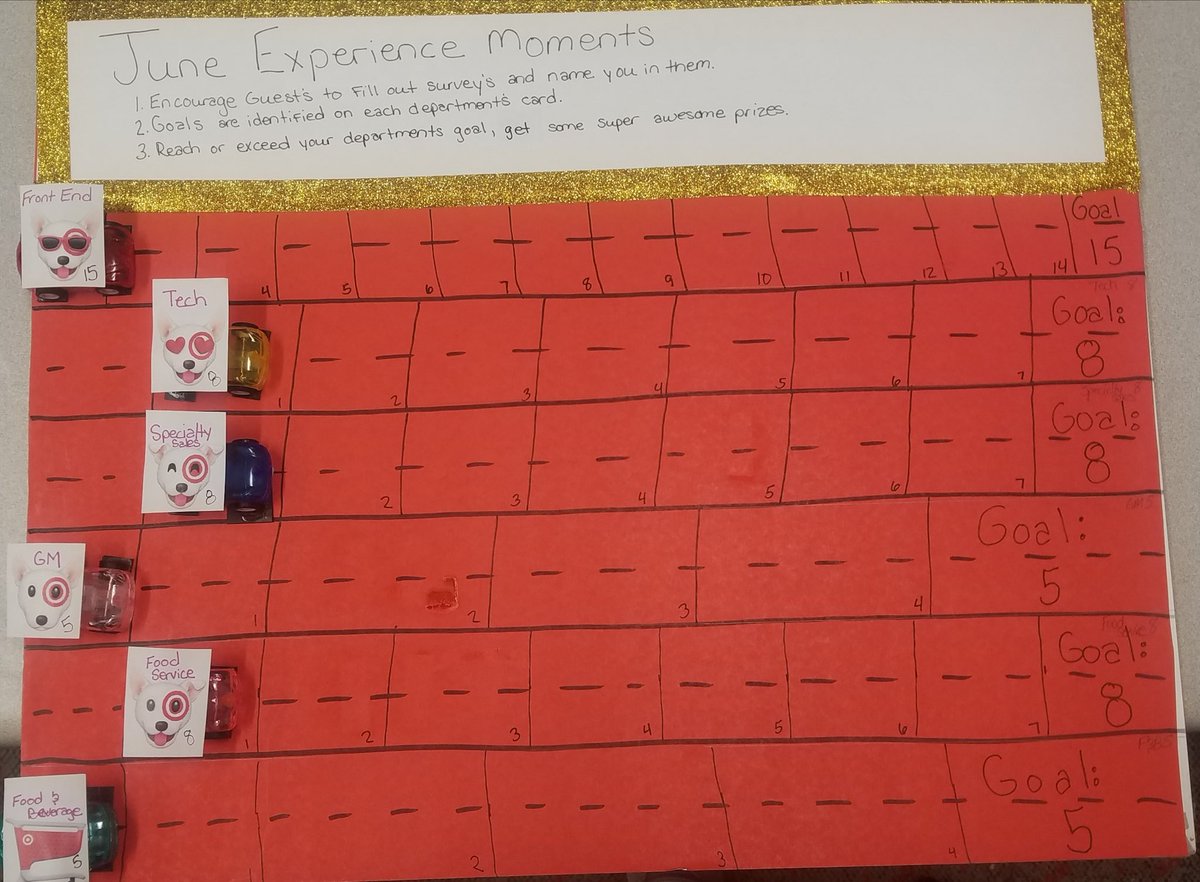 Turned my DU board into an Guest Experience Board. Little friendly competition for the month of June. @Lyssmarie_09 <a href="/fav_barista/">Kay 🌶</a> <a href="/stevenfosterta1/">Steve Foster</a>